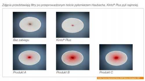 KINTO PLUS 1L zaprawa ziaren siewnych zbóż BASF na Arena.pl