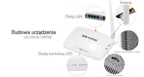LB-LINK BL-WR1100 Router 150Mbps, 5dBi na Arena.pl