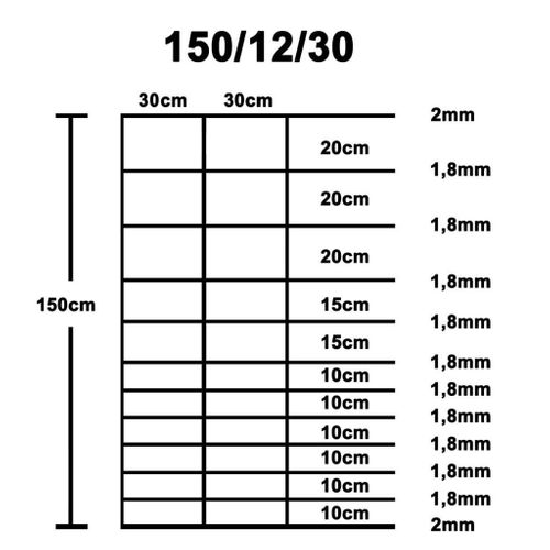 Płot Ogrodowy Ocynkowany 150/12/30 na Arena.pl