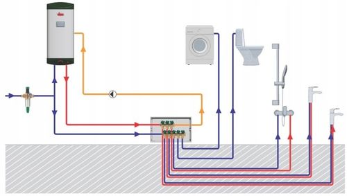 ROZDZIELACZ DO WODY UŻYTKOWEJ CIEPŁEJ ZIMNEJ HERZ 2 punkty na Arena.pl