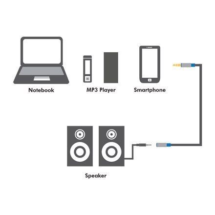 Logilink Premium Audio Cable 3 M, Black na Arena.pl
