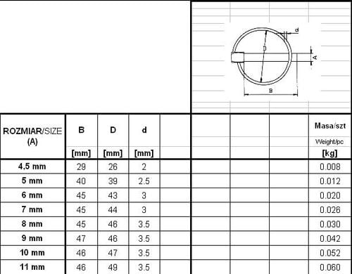 zabezpieczenie - przetyczka rolnicza 5mm - zaw r 50 na Arena.pl