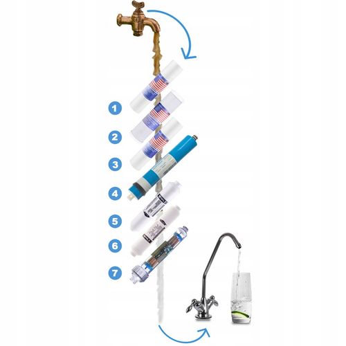 FILTR DO WODY RO7 JONIZATOR ODWRÓCONA OSMOZA 75GPD na Arena.pl