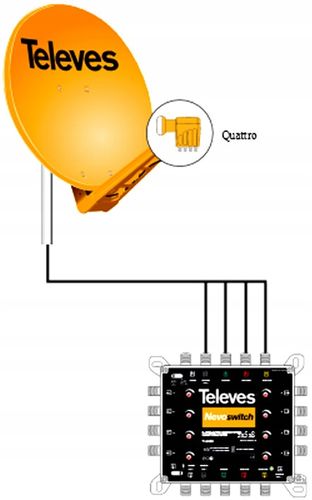 TELEVES KONWERTER QUATTRO REF.747701 MULTISWITSCH na Arena.pl