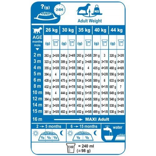 ROYAL CANIN Maxi Junior 4kg na Arena.pl