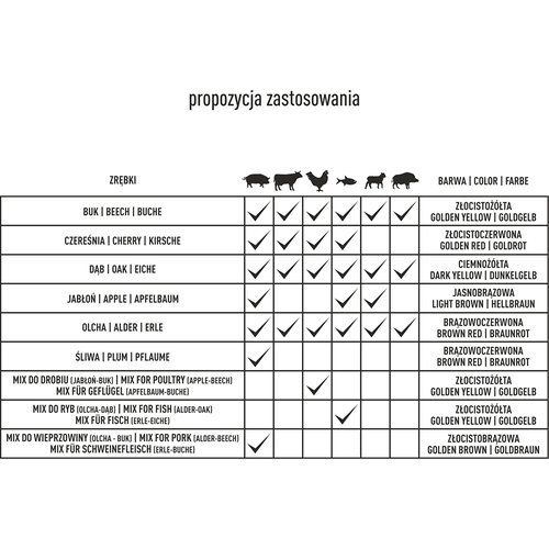 Zrębki do wędzenia/grillowania, olcha, 450 g, kl. 8 na Arena.pl