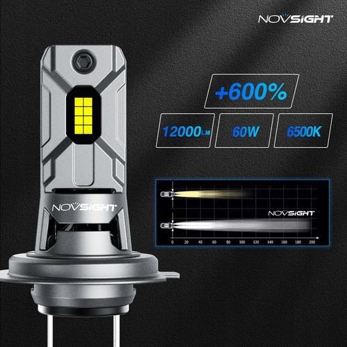 ORYGINAŁ NOVSIGHT ŻARÓWKI LED H7 +600% 6500K BARDZO MOCNE 1:1 BRAK BŁĘDÓW na Arena.pl