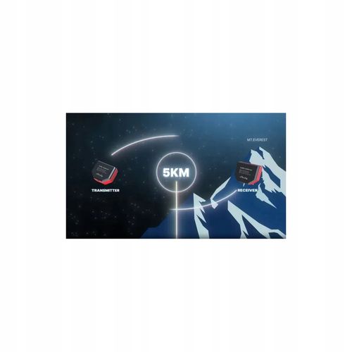 Shelly LoRa Add-on na Arena.pl