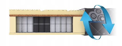 Materac 160x200 DARK exclusive H3 pocket stref MASUJĄCY kokos 24cm HEISBERG na Arena.pl