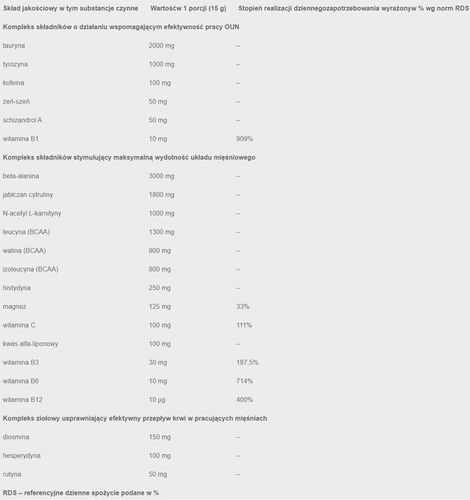 IRON HORSE HIGH KICK 420g DLA FIGHTEROW Pomarańcza na Arena.pl