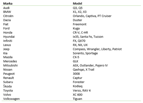 Plandeka na samochód 3-warstw. do PT Cruiser na Arena.pl