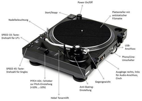 Gramofon Dual DTJ 301 na Arena.pl