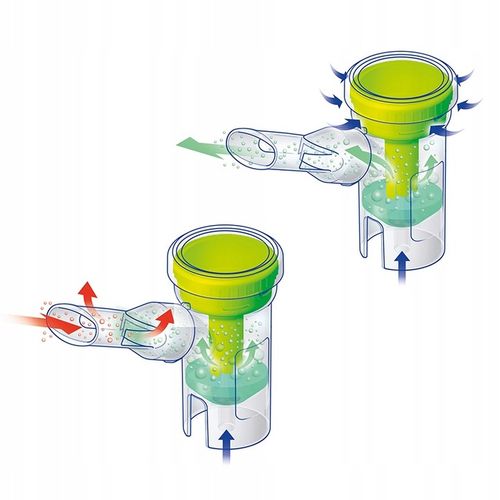 NEBULIZATOR ZESTAW DO NEBULIZACJI INHALACJI 2 MASKI NOVAMA FAMILINO RF8 EVO na Arena.pl