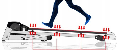 BIEŻNIA ELEKTRYCZNA DOMOWA Z MASAŻEREM,TWISTER na Arena.pl