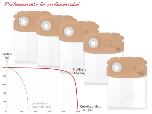 5 Worków do przemysłowych odkurzaczy Festool CTL/CTM MIDI na Arena.pl