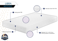 LIBRA MATERAC PIANKOWY 200x200 H2+ / H3+ | 10 CM 7 STREF KOMFORTU