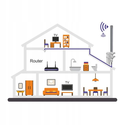Qoltec Antena LoRa 5.8 dBi do IoT bramki stabilny sygnał zewnętrzna na Arena.pl