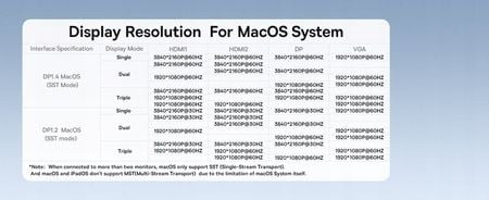 Adapter Baseus BS-OH119 HUB USB-C do 13 Portów na Arena.pl