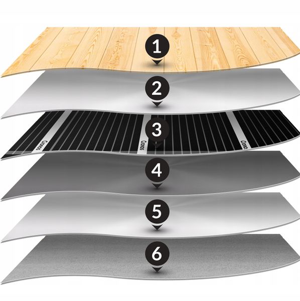 Folia Grzewcza Ir Cronos 220W/M2 50Cm - 1Mb zdjęcie 9
