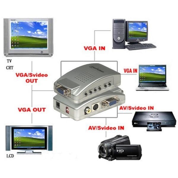 KONWERTER MANHATTAN PC - TV 150095 zdjęcie 5