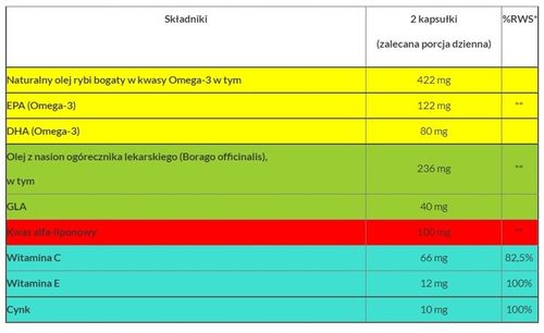 LAGAD LACRIMA Omega-3 suplementy wzrok 60 kapsułek na Arena.pl