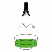 Zestaw do matchy startowy Moya Matcha Tradycyjna i czarka Umi