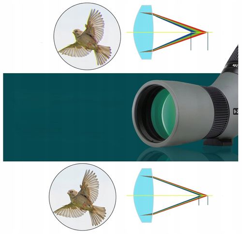 Luneta Obserwacyjna Ed 9-27X56 Fmc 2M Kompaktowa Przenośna Turystyczna na Arena.pl