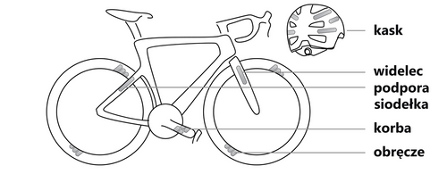 Odblaski naklejki rowerowe na ramę koło Blincc Hex YL 360 stopni widoczności na Arena.pl