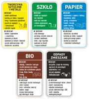 NAKLEJKI NA KOSZ duże 5 szt segregacja śmieci odpady 30cm