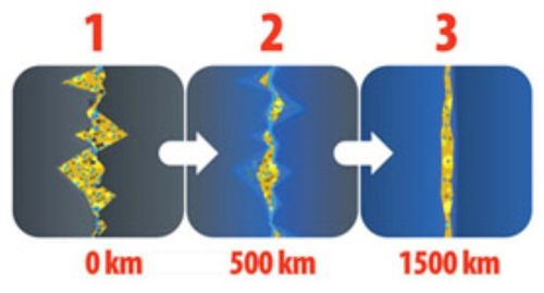 Ceramizer CB - do manualnych skrzyń biegów na Arena.pl