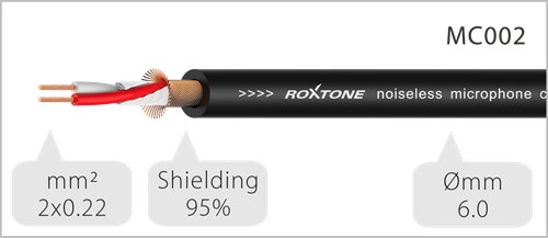 Kabel mikrofonowy ROXTONE MMXX600L1 1m na Arena.pl