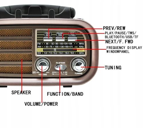 RADIO KUCHENNE PRZENOŚNE SOLAR AKUMULATOR USB BLUETOOTH na Arena.pl