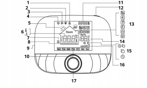 Termostat WIFI z bezprzewodowym przekaźnikiem bezpotencjałowym TUYA na Arena.pl