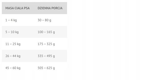 DogShield OBESITY 5kg na Arena.pl