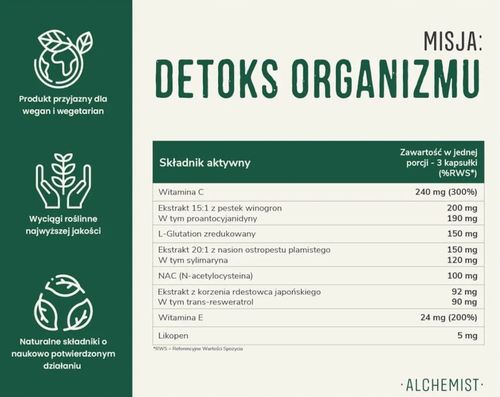 MISJA: Detoks Organizmu! Ostropest Glutation NAC Alchemist na Arena.pl