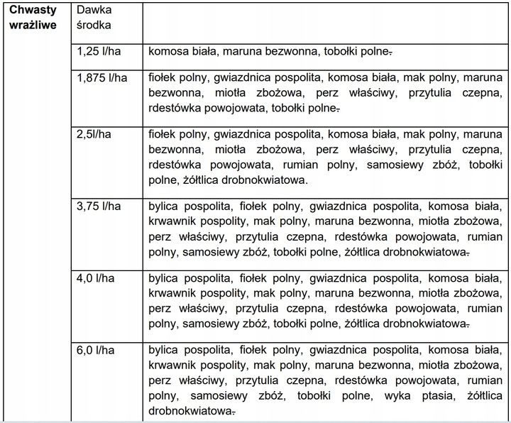 Roundup 360 Plus 1L zdjęcie 11