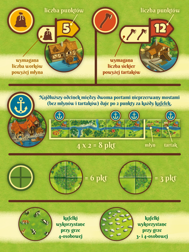 Gra Wodny Szlak na Arena.pl