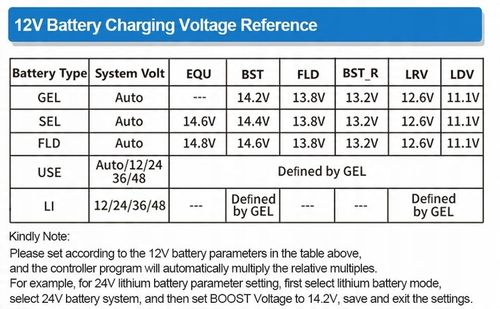 Regulator ładowania EASUN MPPT 36 V 12 V 24 V 48 V 80A MAX 150 V DC na Arena.pl