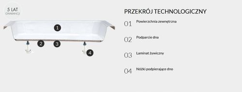 Schedpol Brodzik EKO 2.0 80x80x16 cm 3.320 na Arena.pl