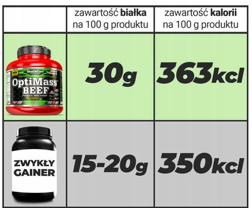 Amix OptiMass Beef 2,5kg gainer bez laktozy /cukru na Arena.pl