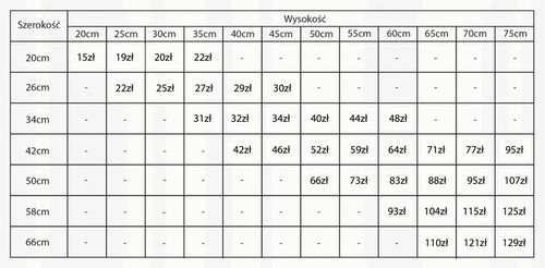 KURTYNA WIATROŁAP ZASŁONA DLA BUDY PSA BUDA 34X45 na Arena.pl