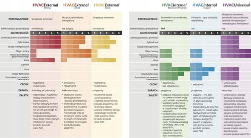GOTOWY PŁYN BIOCLEAN 500 ml CZYSZCZENIE KLIMATYZACJI DEZYNFEKCJA ZAPACH BIO na Arena.pl