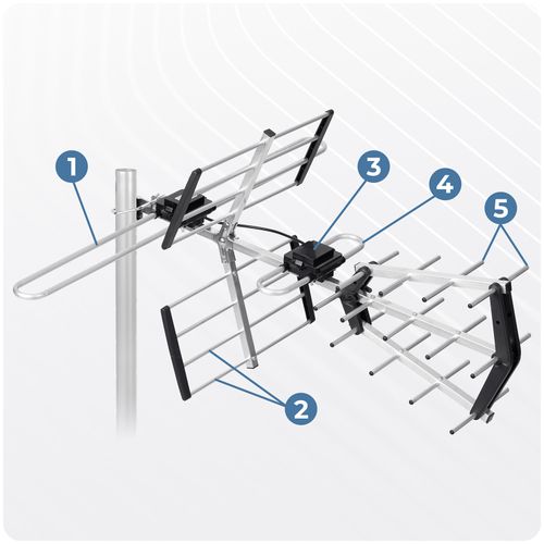 Antena zewnętrzna kierunkowa TV ultra HD 4K Berdsen BD-950 na Arena.pl