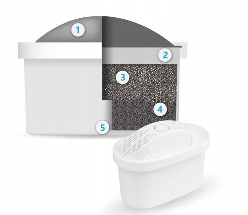 Filtr wkład filtrujący Dafi Unimax Standard Oryginalny do dzbanka 5 szt. na Arena.pl