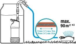 pompa do deszczówki 4700/2 inox - hg-01764-20 na Arena.pl
