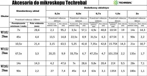 Mikroskop K10HP-380B na Arena.pl