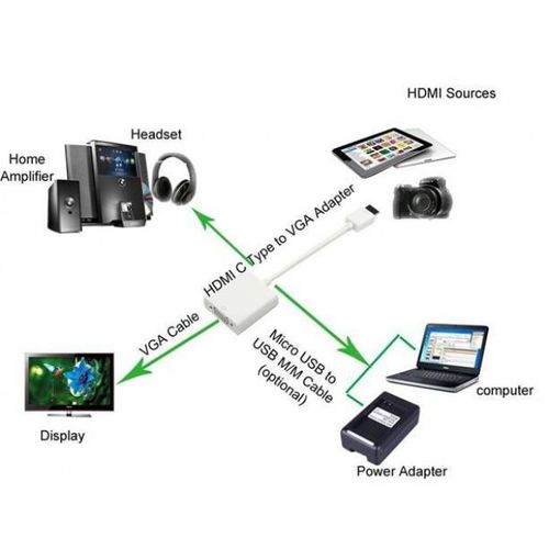 KONWERTER TECHLY HDMI MINI C na VGA M/F 302921 na Arena.pl