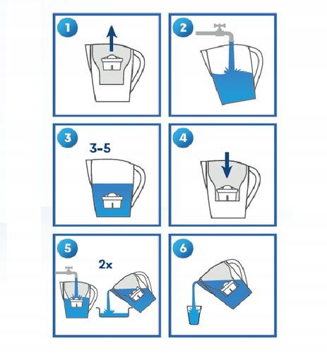 DZBANEK FILTRUJĄCY AQUALOGIS Biały + 12 filtrów PURE+ na Arena.pl