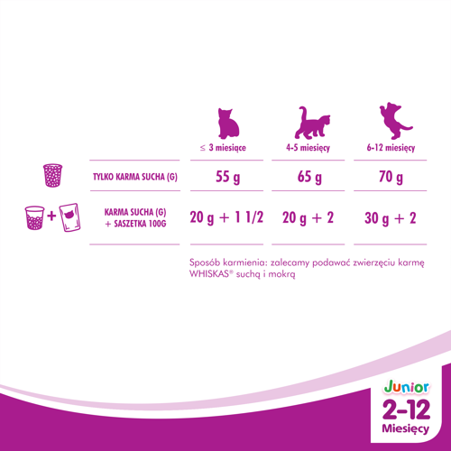 Whiskas Junior Kurczak 14kg na Arena.pl