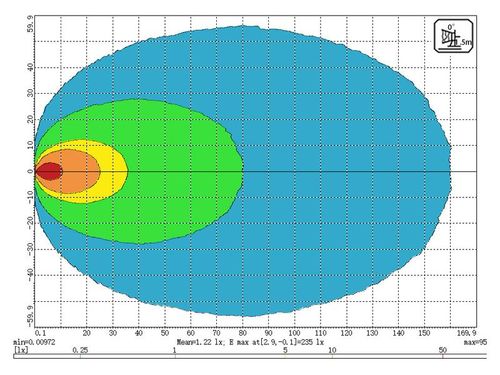 LED Lampa robocza - Reflektor LED dużej mocy Class 3, 9120 Lumeny, 10-30V na Arena.pl